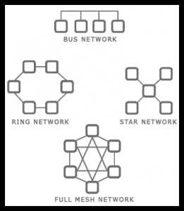 Wi Fi Packages